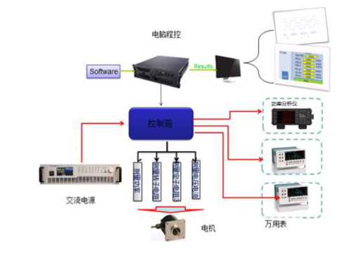 電機堵轉溫升測試系統、自動化測試技術協議和測試方案
