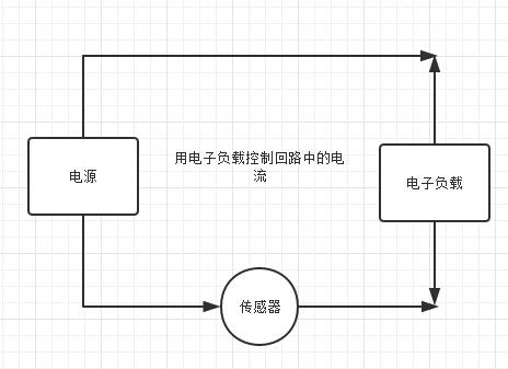 費思方案解決電流傳感器模塊測試應用
