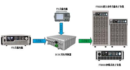 燃料電池系統DC/DC升壓器測試解決方案