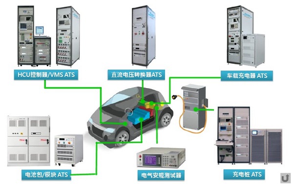 電動汽車零部件測試解決方案