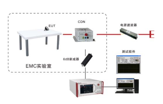 傳導(dǎo)抗擾度測(cè)試系統(tǒng)EMS61000-6B