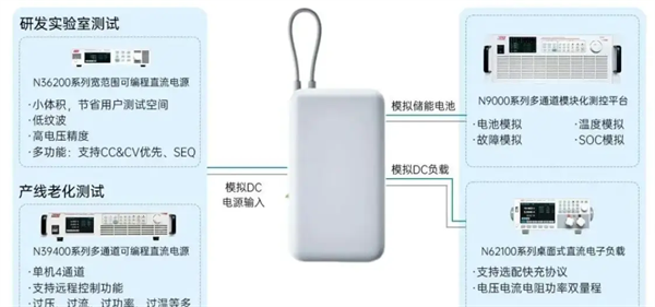 便攜式移動電源測試方案
